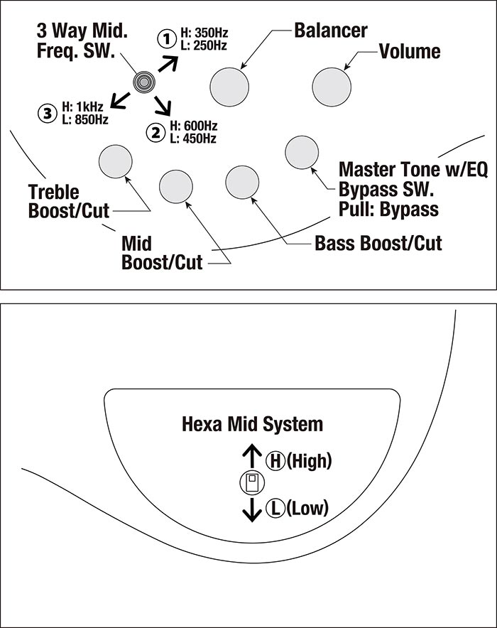 IV1SR's control diagram