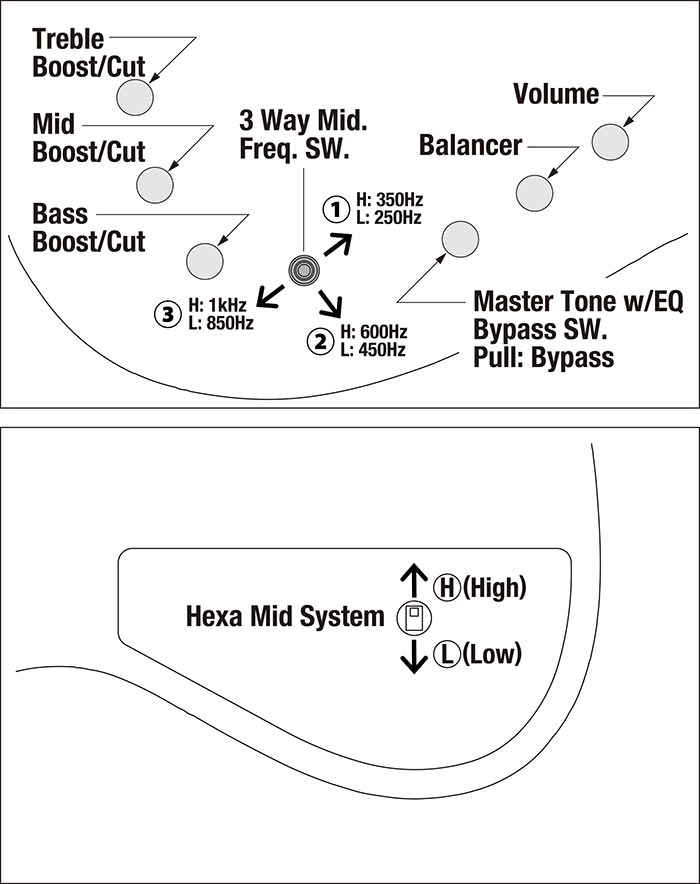 IV2MDM's control diagram
