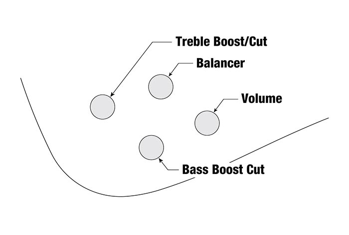 ICB620's control diagram
