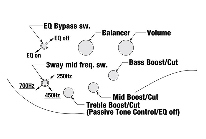SR500A's control diagram