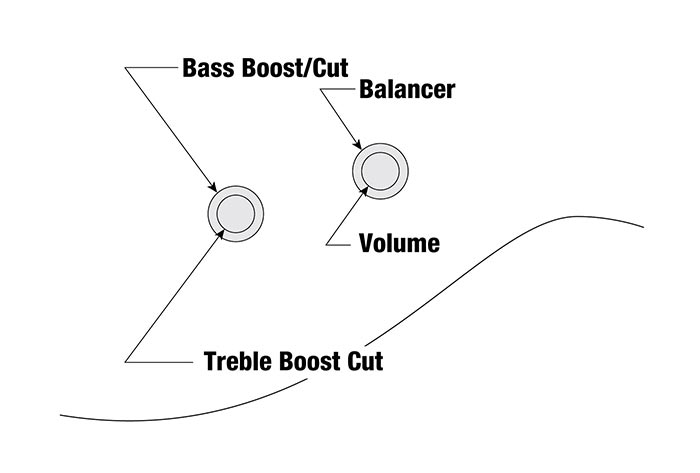 TMB425B's control diagram