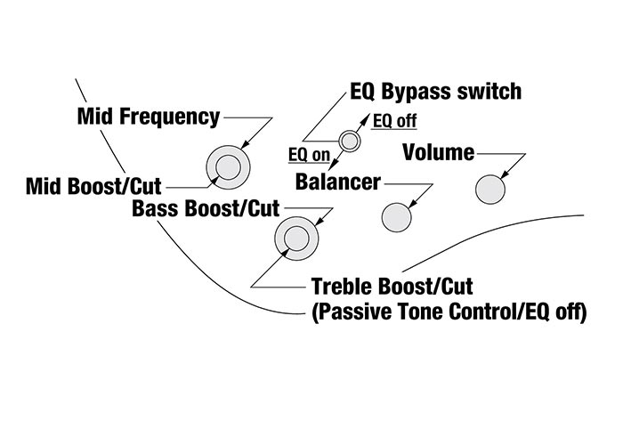 EHB1005MSL's control diagram