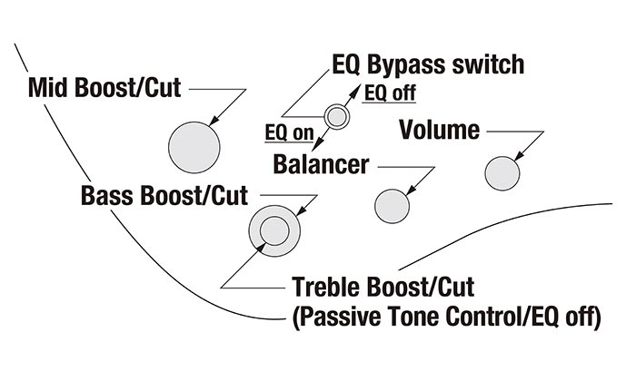 EHB600's control diagram