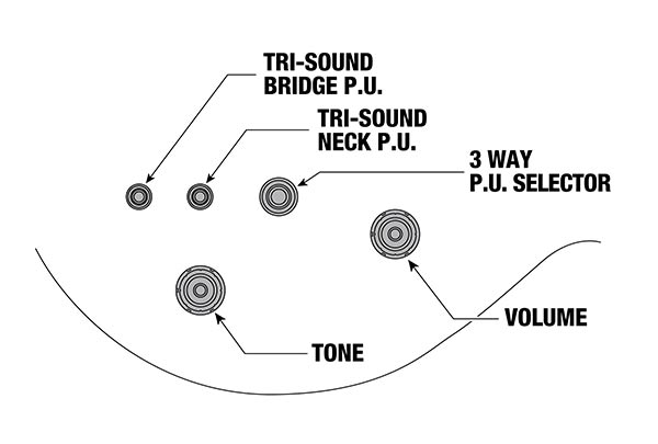 AR520HME's control diagram