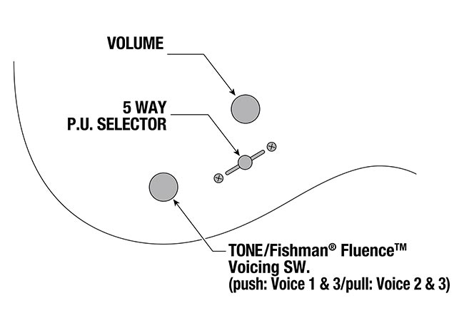 TOD70's control diagram