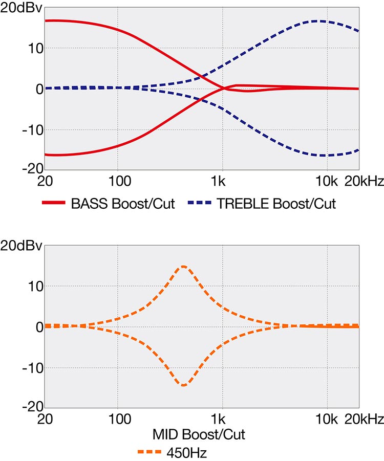 EHB600's EQ curve diagram