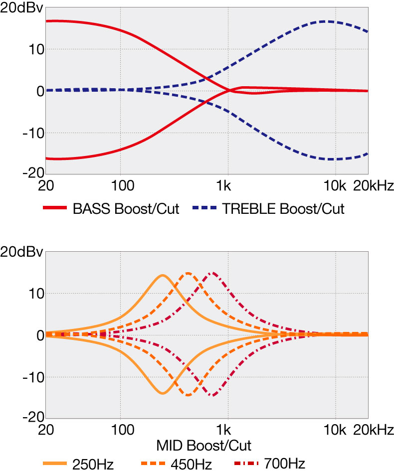 BTB605MS's EQ curve diagram