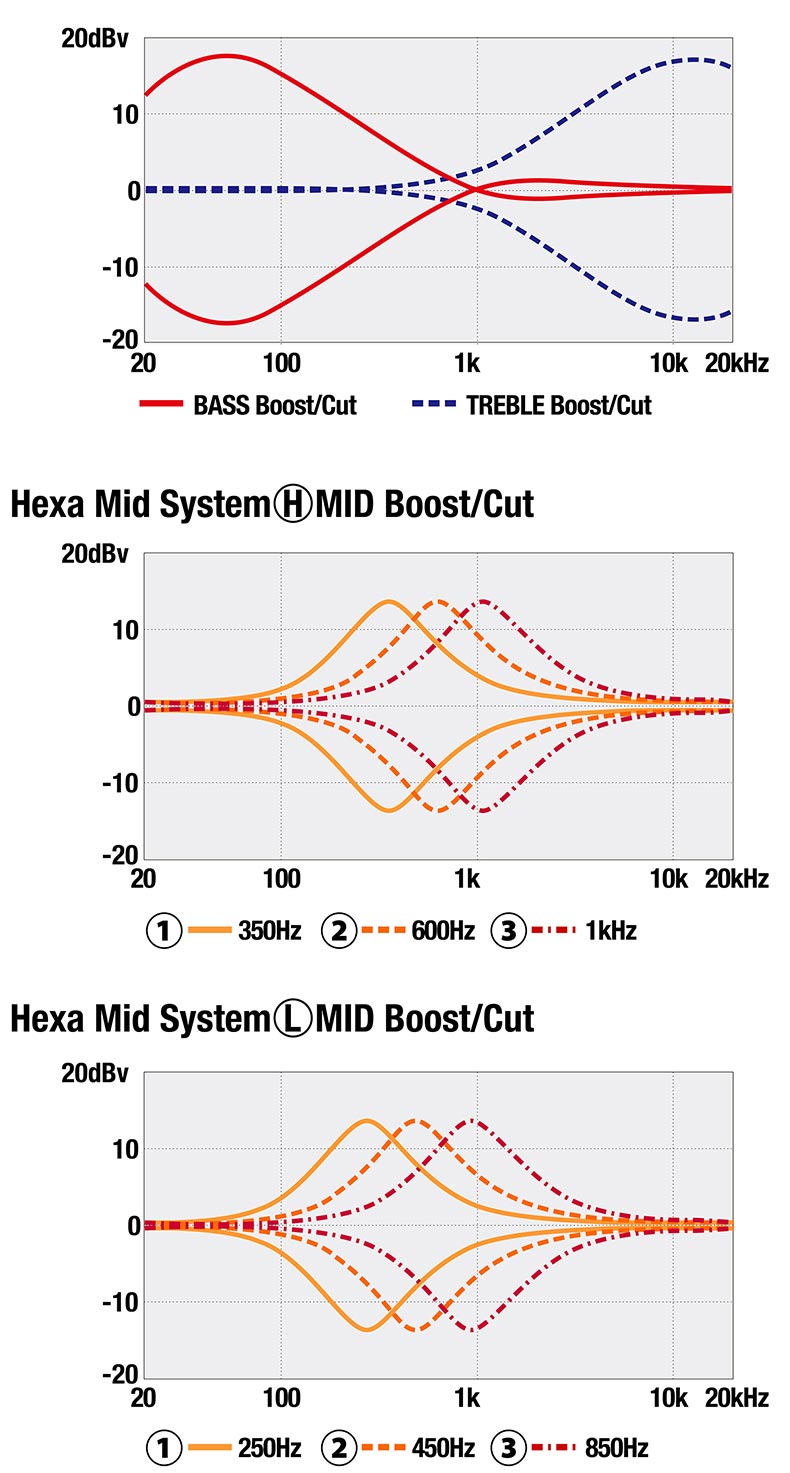 IV1SR's EQ curve diagram