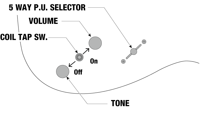 KIKO300's control diagram