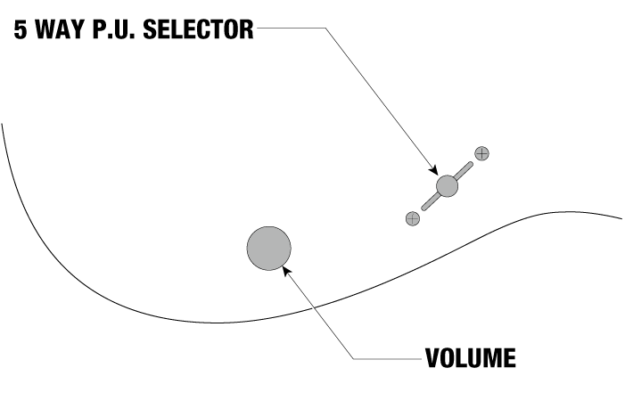 PGM50's control diagram