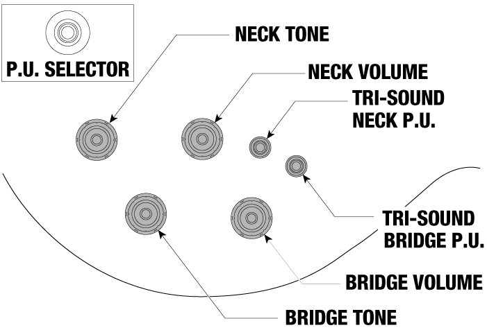 AR320's control diagram