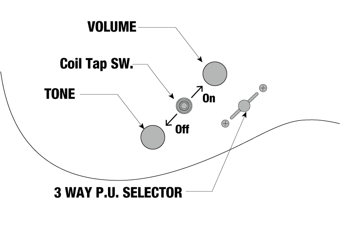 RG5320RC's control diagram