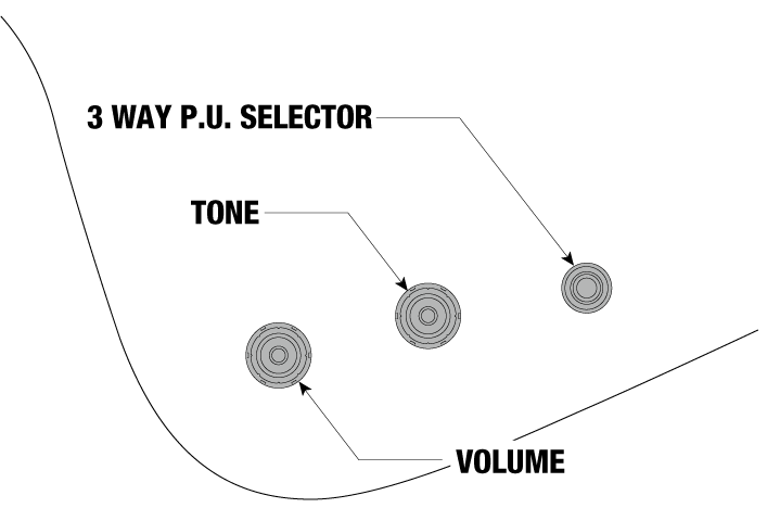 FRM350's control diagram