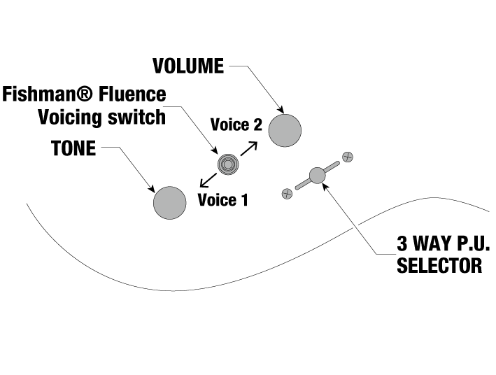 RG5121RL's control diagram