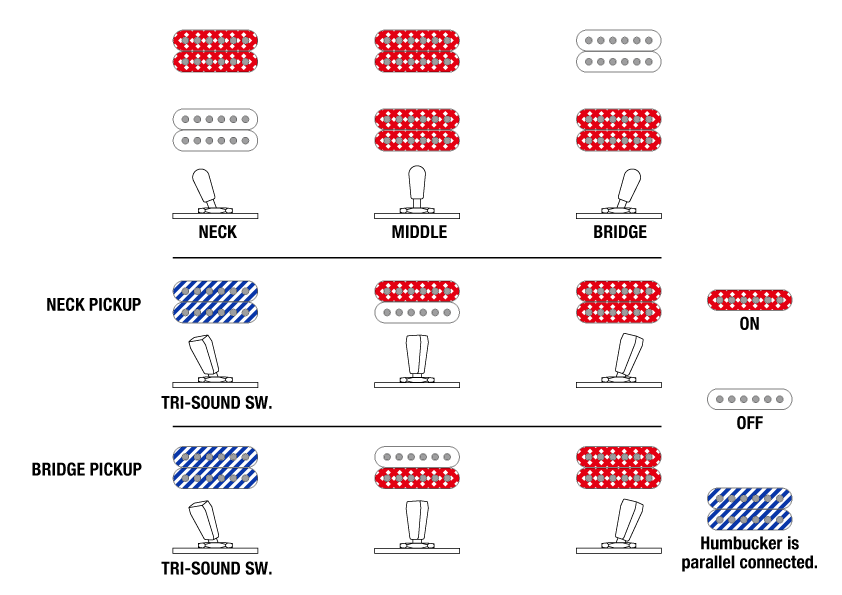 AR320's Switching system diagram
