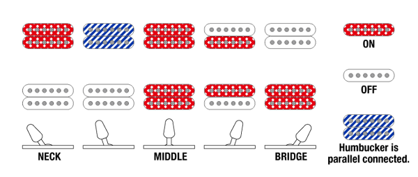 RG2027RXL's Switching system diagram