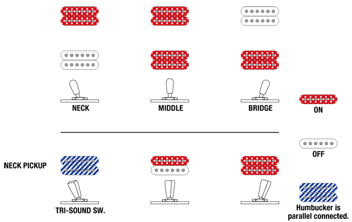 AM153FM's Switching system diagram