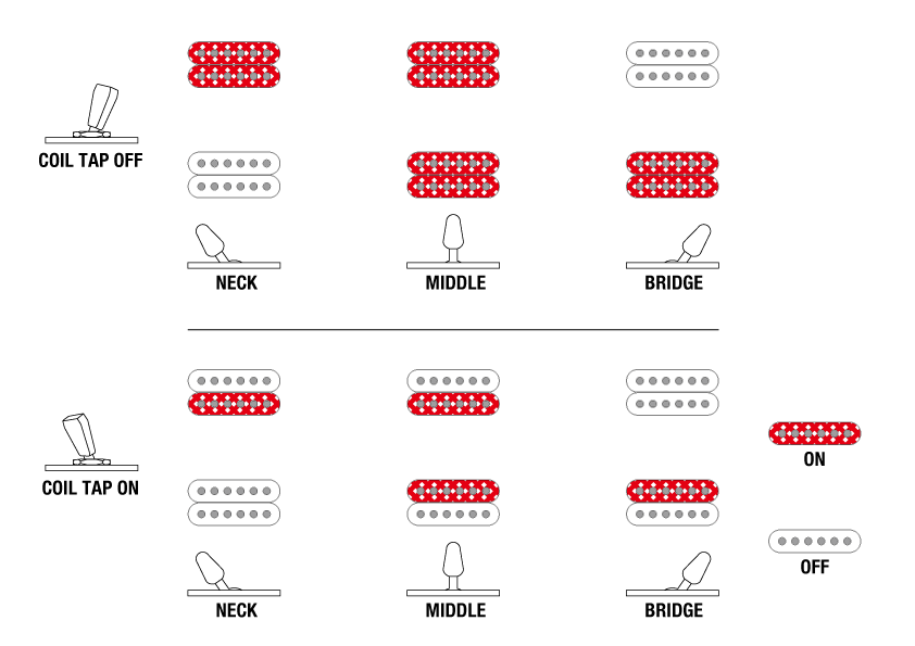 RGIXL7's Switching system diagram