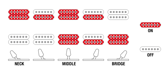 GRGM21M's Switching system diagram