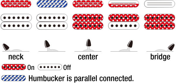 RG8565R's Switching system diagram