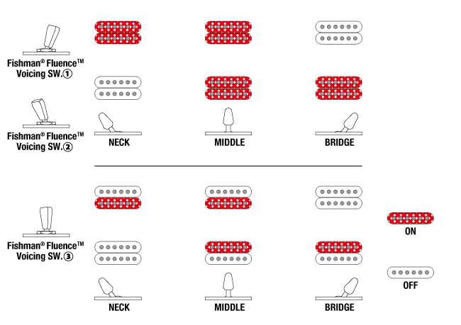 A527's Switching system diagram