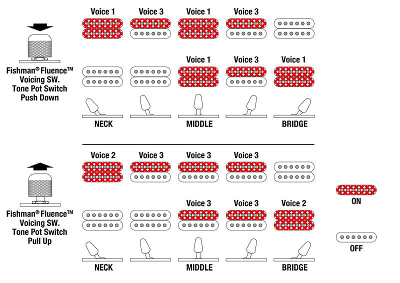 TOD70's Switching system diagram