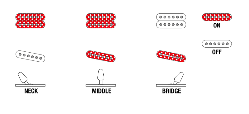 FLATV2's Switching system diagram